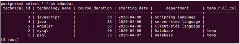 PostgreSQL Vacuum | Improving PostgreSQL Performance With Vaccum