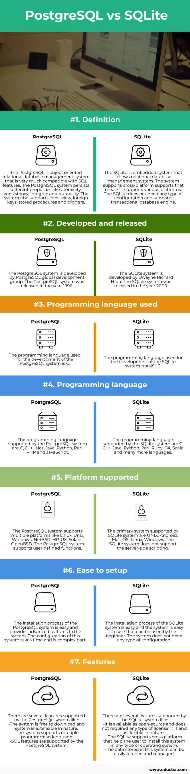 PostgreSQL Vs SQLite | Learn Top 7 Comparison With Infographics