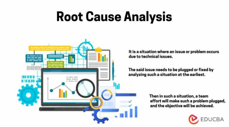 Root Cause Analysis | Analyzing Loop Holes creating Problem