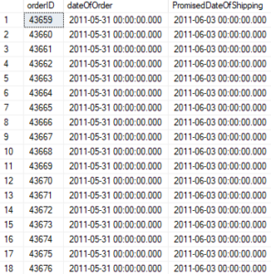 SQL DATEADD() | A Quick Glance of SQL DATEADD() | Query Examples