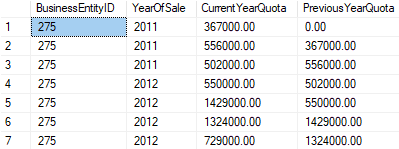 Comparison of values between years