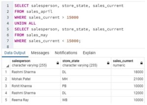 SQL UNION ALL | Quick Glance on SQL UNION ALL