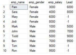 SQL Window Functions | How SQL Window Function Works? | Examples