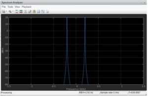 Signal Processing Matlab | Guide to How Signal Processing is Performed