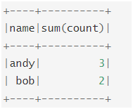 SQL Tab Example2