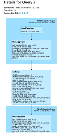 Spark web UI Example3