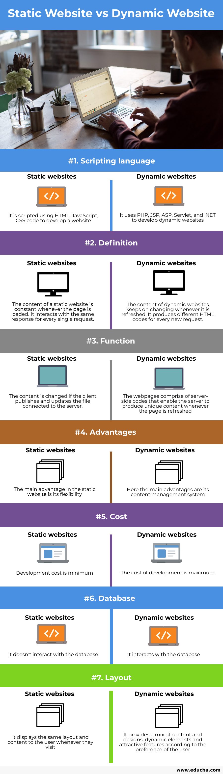 example of static website and dynamic website