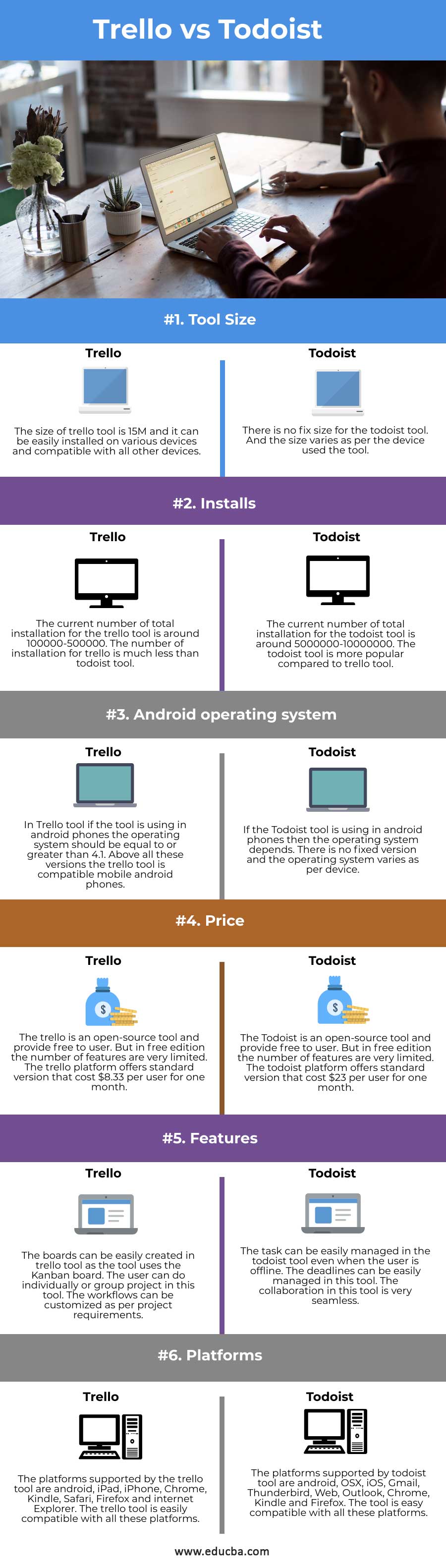 airtable free vs trello