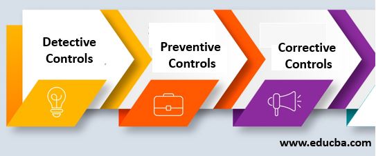 Accounting Controls Types Of Accounting Controls