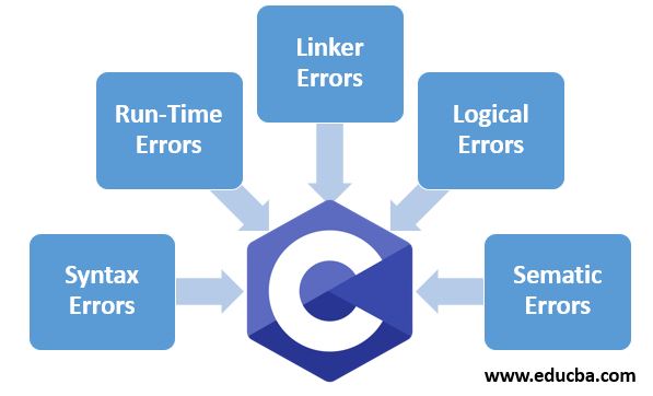 presentation error in c