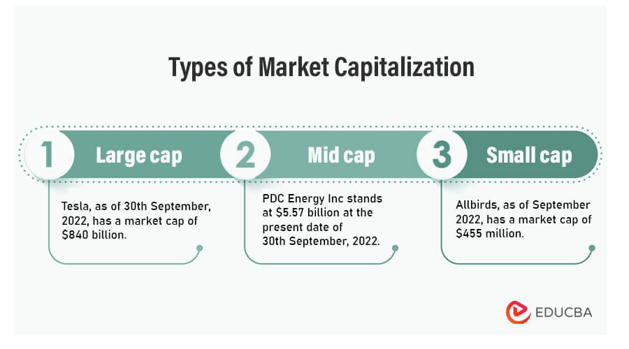 Types of Market Capitalization
