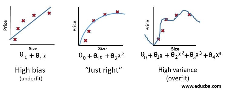 What is Overfitting in Deep Neural Network