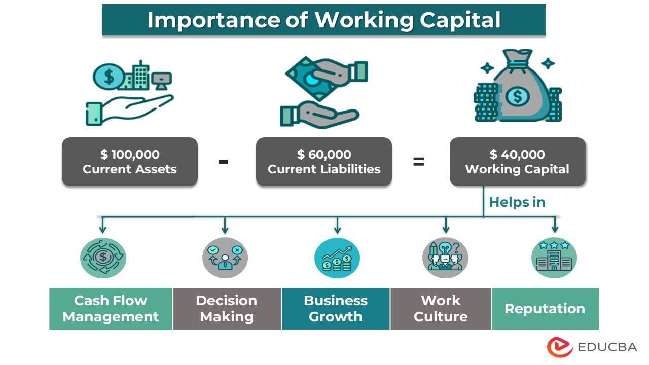 9 Benefits of Effective Working Capital Management for Business Owners