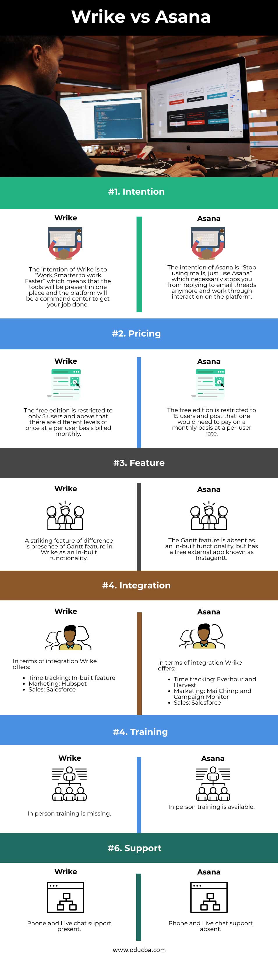 Wrike vs Asana | Which Project Management Tool is best?