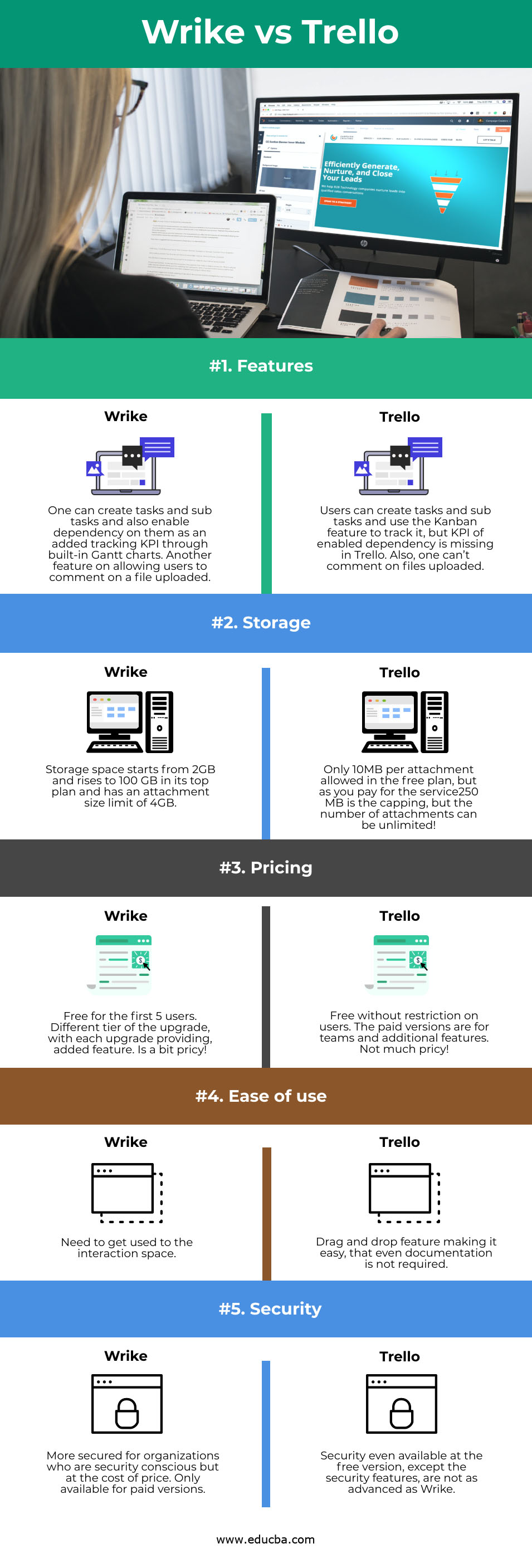 Wrike vs Trello info