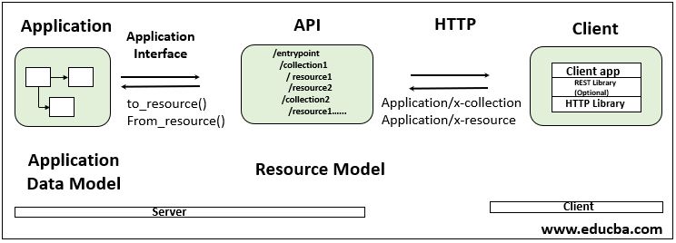 What Is API Integration LaptrinhX