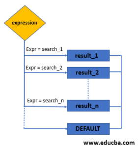 sql decode