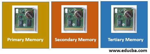 Types of Data Storage in Database