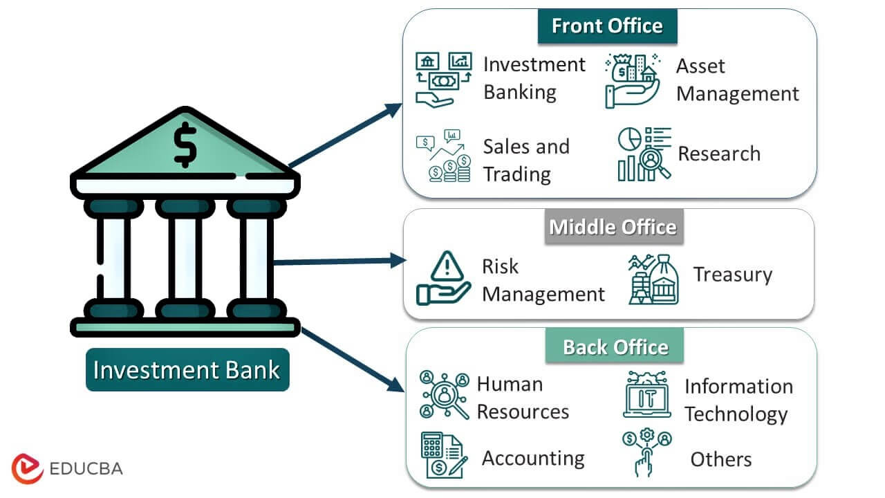 Know What is Investment Banking and How it Works Educba