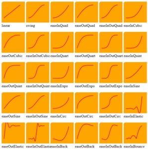 jQuery Easing | List of Easing Functions with Programming Example