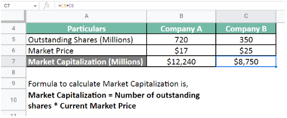 market cap for Company B