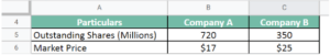 What does Market Capitalization Mean? How to Calculate it?