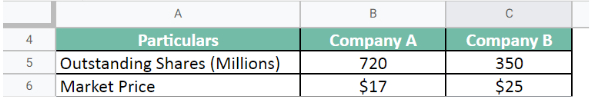 market cap for both companies