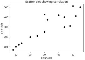 Matplotlib Scatter | How to Create Scatter Plots in Python using Matplotlib