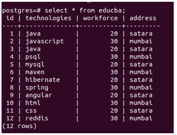 check the contents of existing educba table