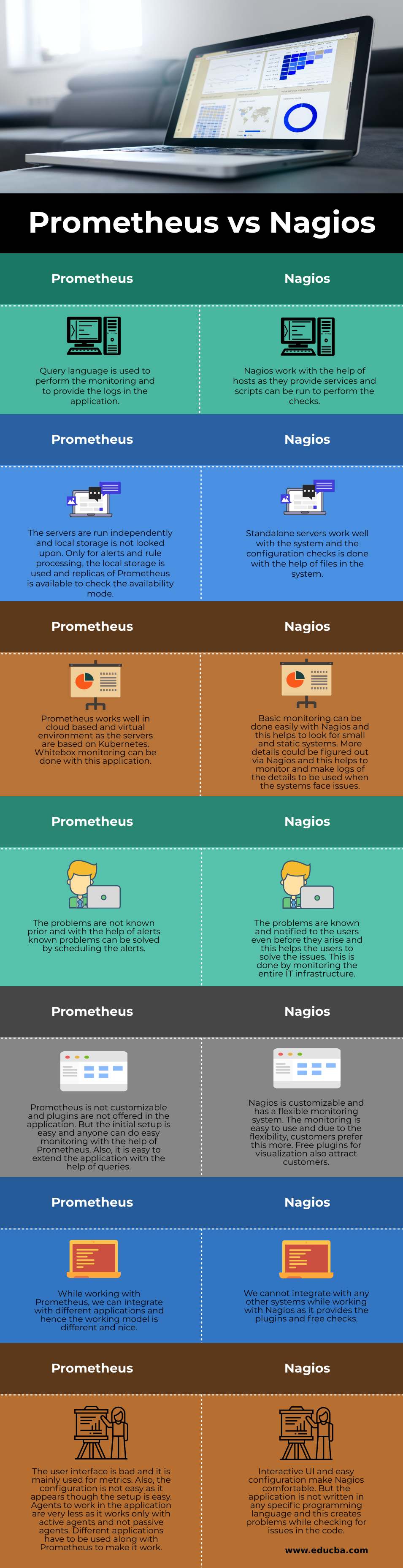 Prometheus vs Nagios (Infographics)