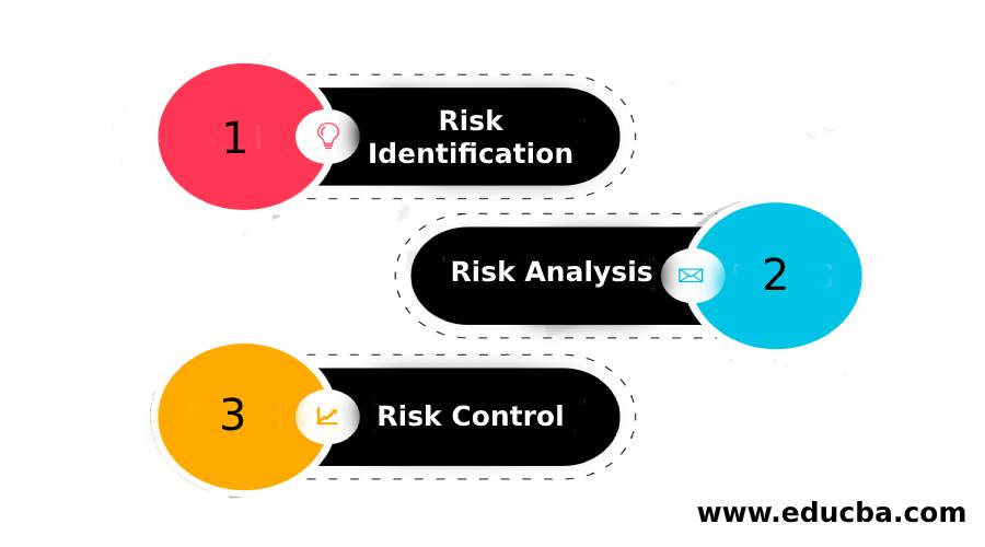 risk management