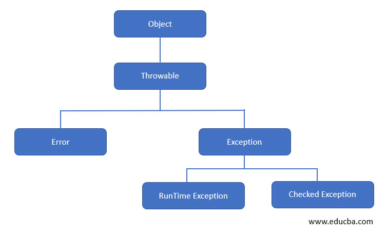 Bring your exceptions under control with @throws