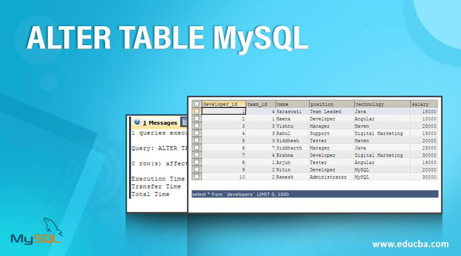 Emulate Elevated Always ALTER TABLE MySQL | How to use an ALTER Table with Query Examples