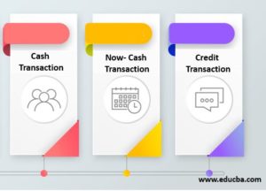 Accounting Transaction | Benefits, Types of Accounting Transaction