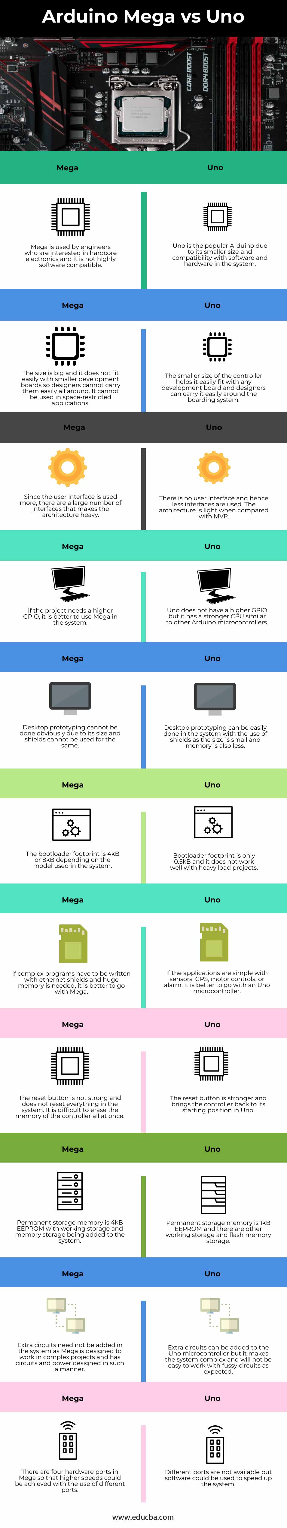 Arduino Mega vs Uno | Amazing 11 Comparisons of Arduino Mega vs Uno