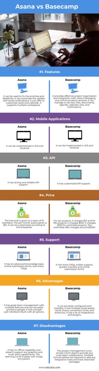 Asana vs Basecamp | Top 7 Essential Differences of Asana vs Basecamp