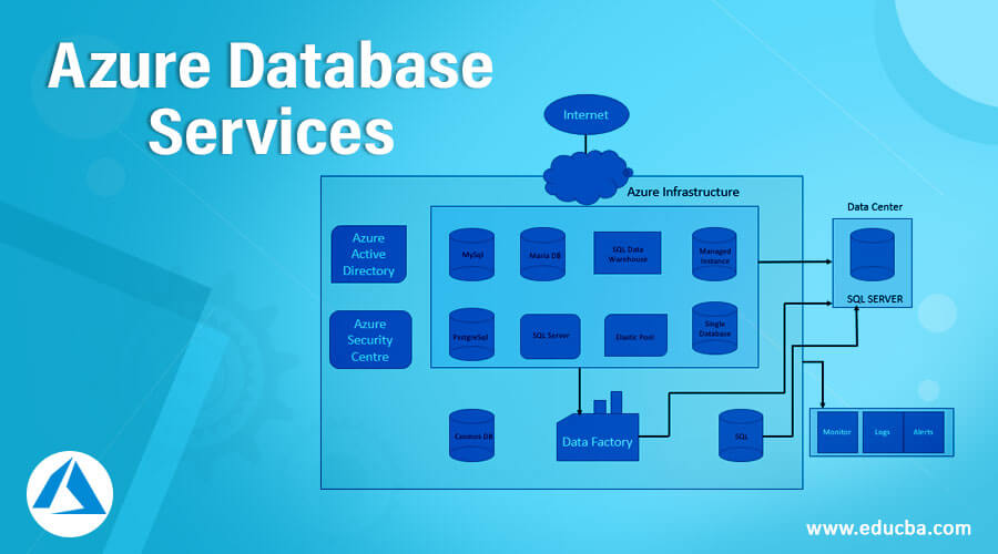 Azure Database Services