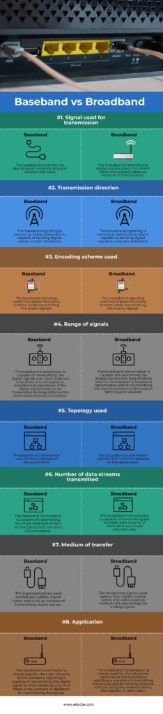 Baseband vs Broadband | Top 8 Differences You Should Know