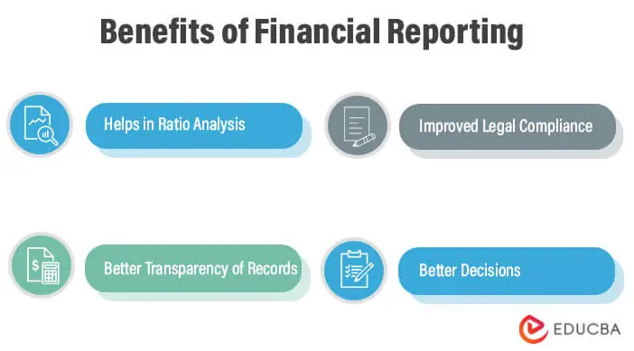 Benefits of Financial Reporting