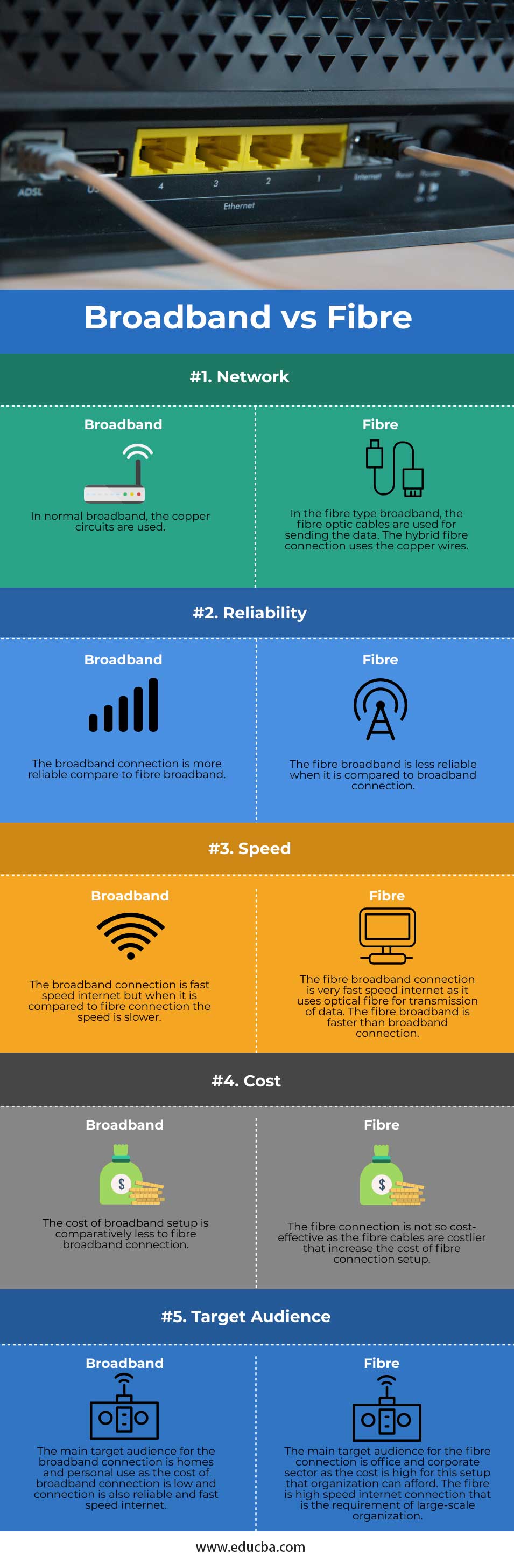 Broadband vs Fibre | Top 5 Essential Differences of Broadband vs Fibre