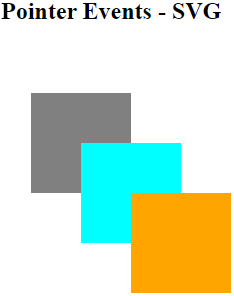 CSS Pointer Events | How Does CSS Pointer Events Work | Examples