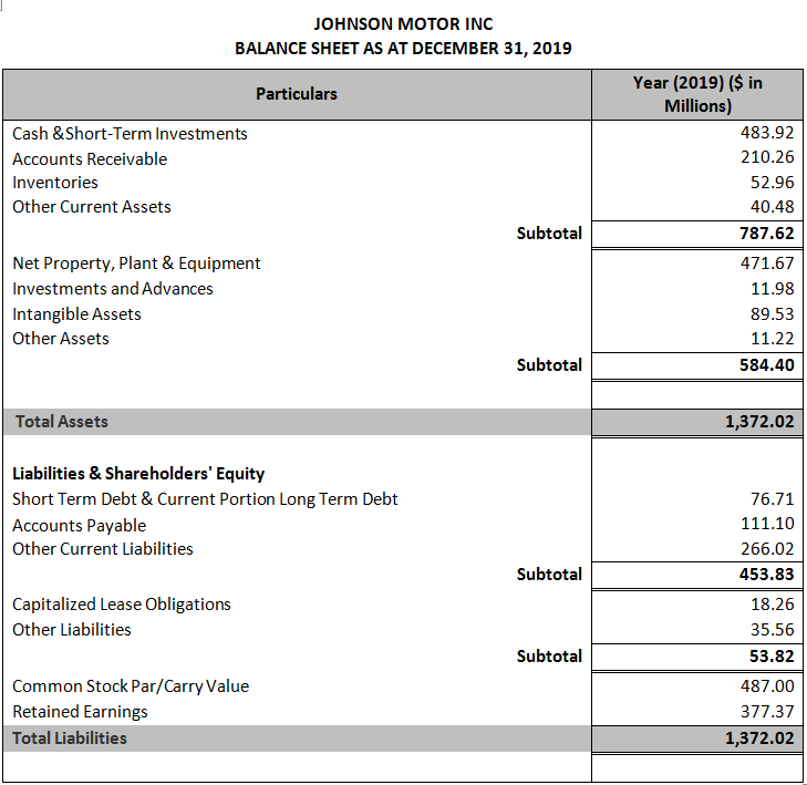 What Is Included In Financial Statements