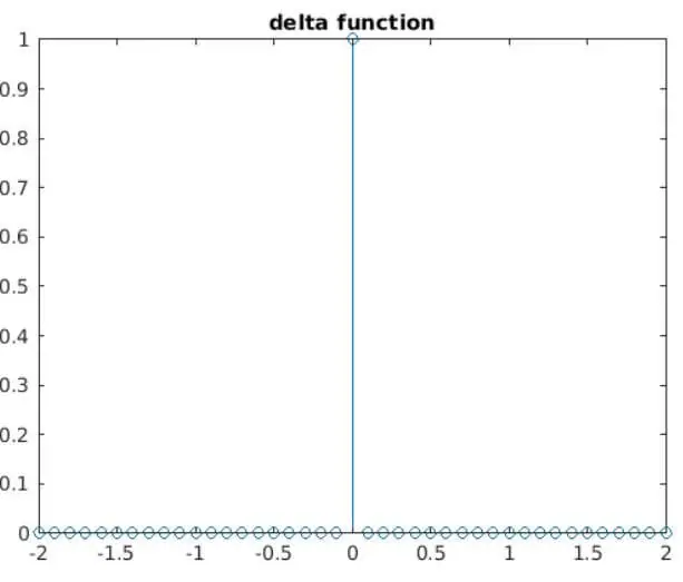 Delta Function Matlab 2JPG