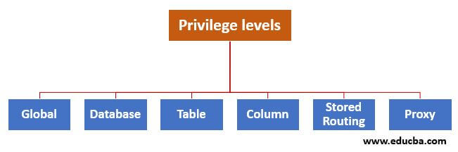 mysql-grant-all-privileges-how-to-manage-user-privileges-copahost