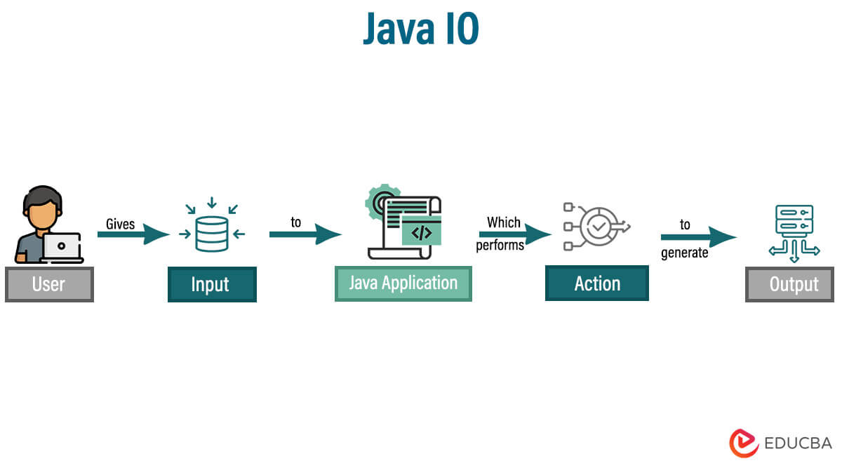 Java-IO