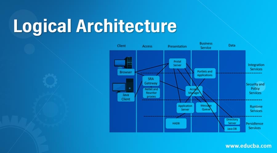 system architecture diagram