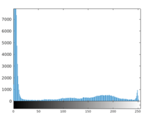 Matlab Images | Functions for Processing Image in MATLAB
