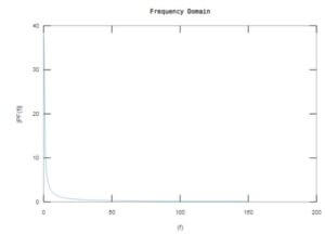 Matlab fft() | Guide to How Matlab fft() works with Examples