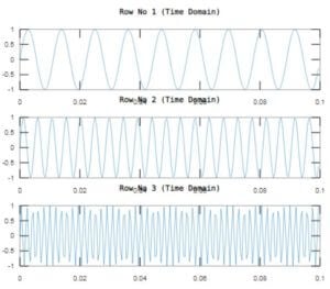 Matlab fft() | Guide to How Matlab fft() works with Examples