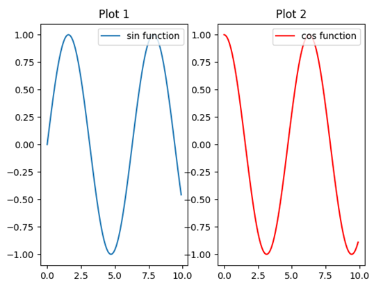 subplot titles matplotlib